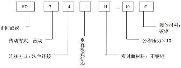 液動(dòng)止回蝶閥型號(hào)說(shuō)明